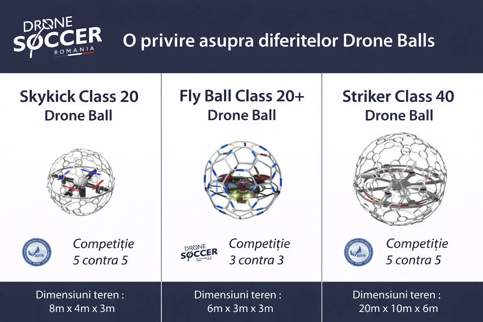 Reguli Drone Soccer